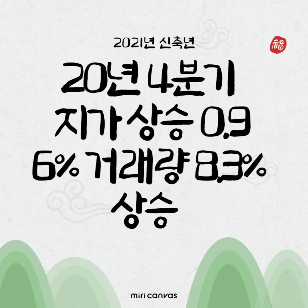 20년 4분기 지가 상승 0.96% 거래량 8.3%상승 20년 4분기 지가 상승 0.96% 거래량 8.3%상승