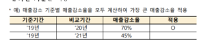 소상공인 손실보전금 600만원 신청방법