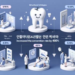 평택 치과 상담 전환율 40% 올린 6가지 구조 평택 치과 상담 전환율 40% 올린 6가지 구조